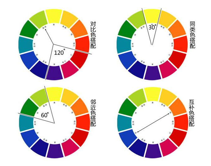 網(wǎng)站建設(shè)的設(shè)計之色彩搭配怎么搭配